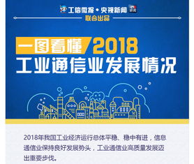 2018年工業(yè)通信業(yè)發(fā)展情況 一圖看懂信息咨詢(xún)服務(wù)